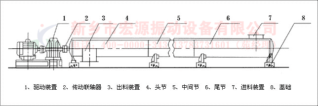 ls螺旋输送机结构图