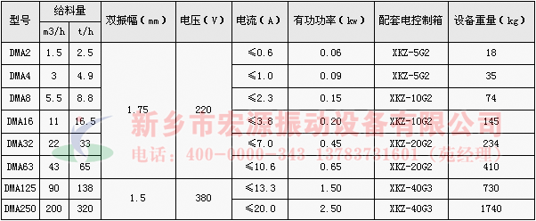 dma电磁振动给料机技术参数