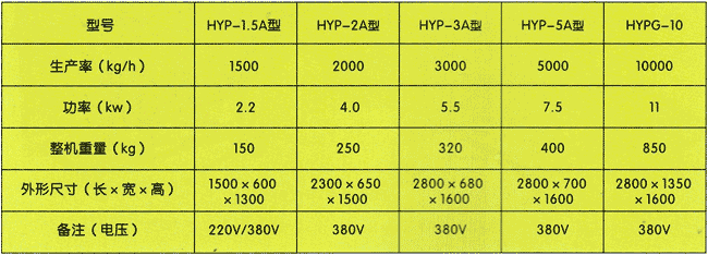 粮食抛光机参数